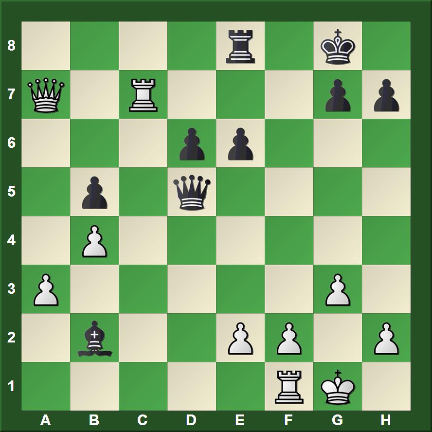 Decisive Advantage? - Chess Skills